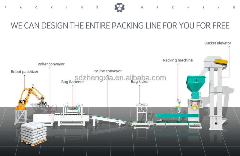 China Brand Robotic Palletizing Machine Carton Bag Case Packing Line ...
