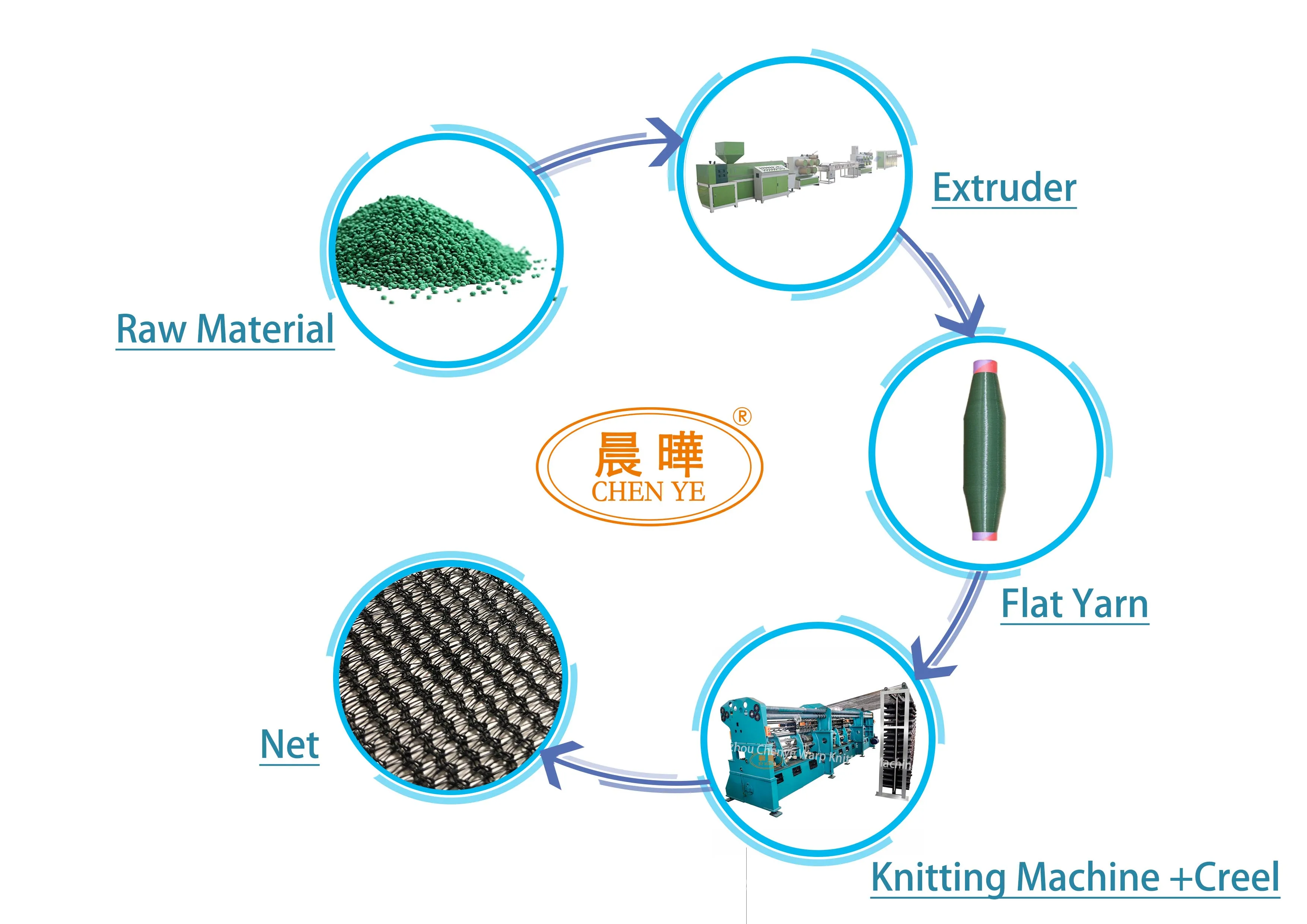 Manual Safety Net Machine with 135"150"170" 220"240"260" Working Width and E2 E6 E7 E8 E9 E12 Knot Type