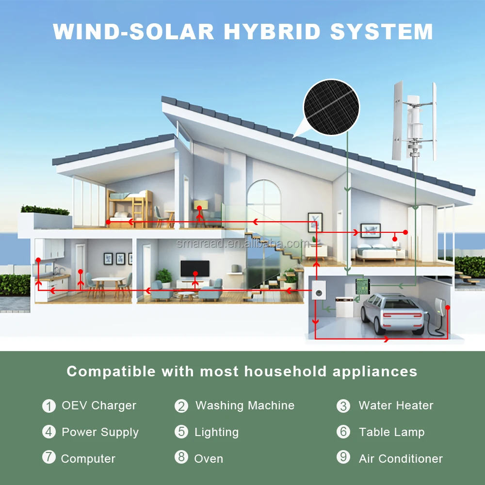 1KW Vertical Axis off-Grid Wind Turbine for Power Generation