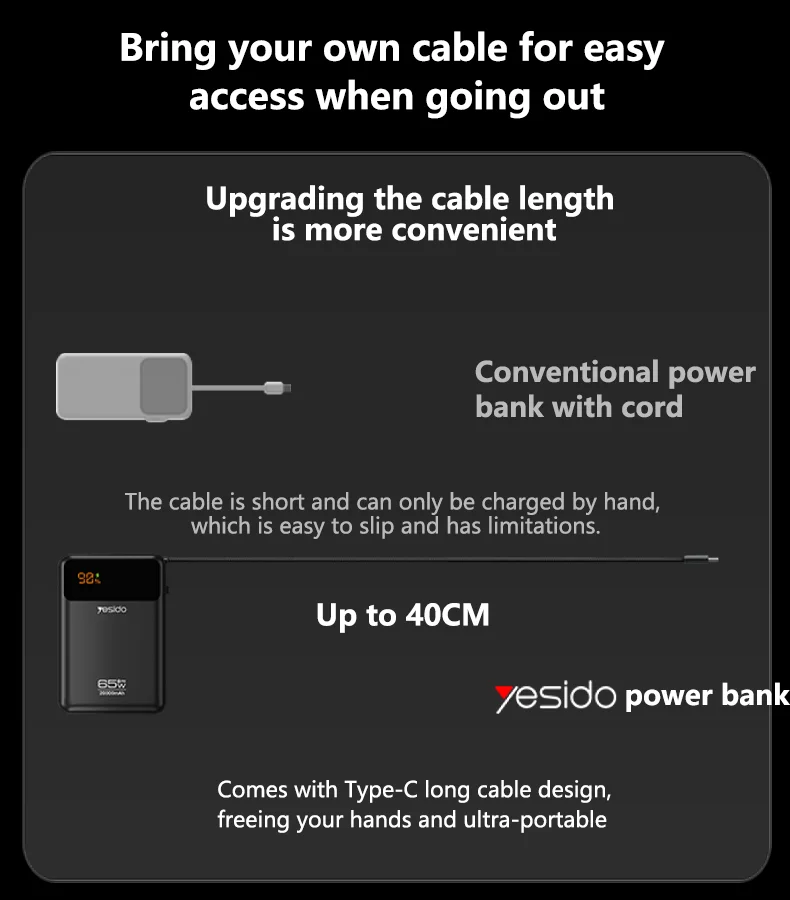 Yesido 20000mAh PD65W Fast Charging Digital Display With 40cm Long Type-C Cable Power Bank Rechargeable Notebook YP97