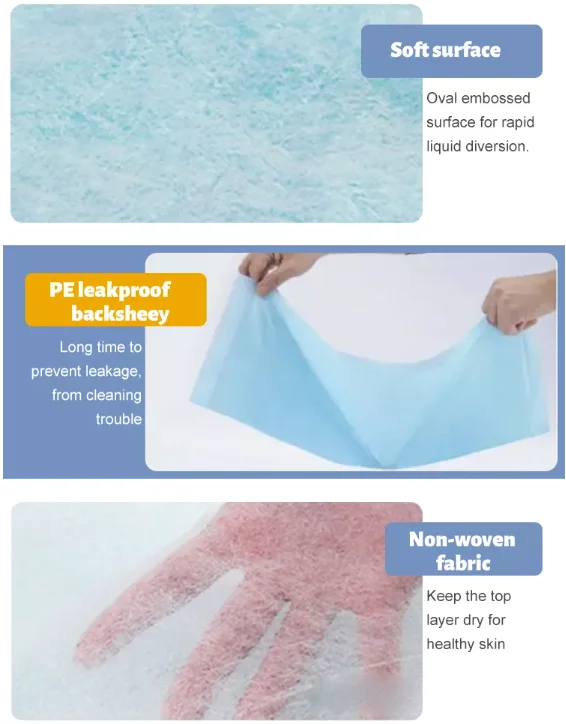 Underpad Waterproof Thick Disposable Sanitary 90x180 High 23x36 Bed