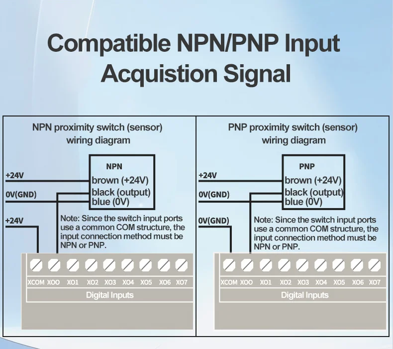 product huaqingjun 20 channel rs485 ethernet digital inputs module modbus rtu modbus tcp di module for plc expansion-8