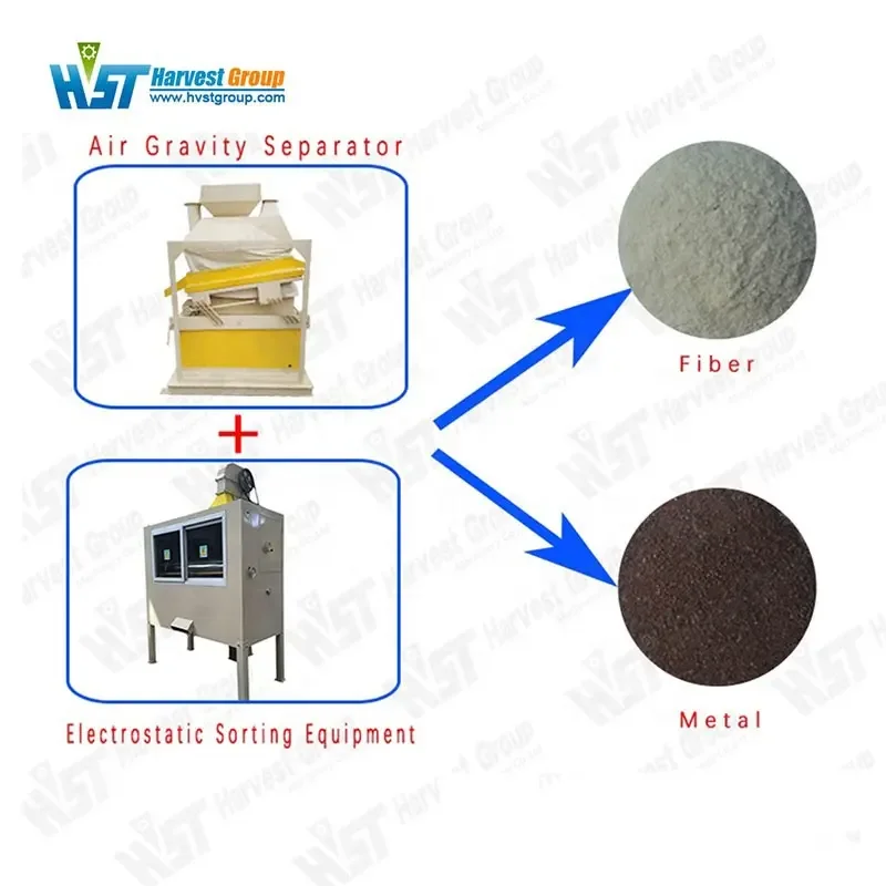 Fully Automatic Electronic Waste Recycling Machine Pcb Separator Machine E-waste Recycling Machine for Sale