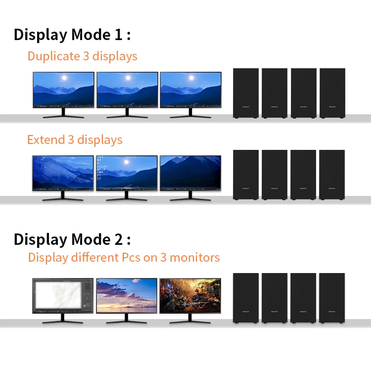 4 In 3 Out Hdmi Kvm Switch Triple Monitor Kvm Switch 4k60hz Support 2