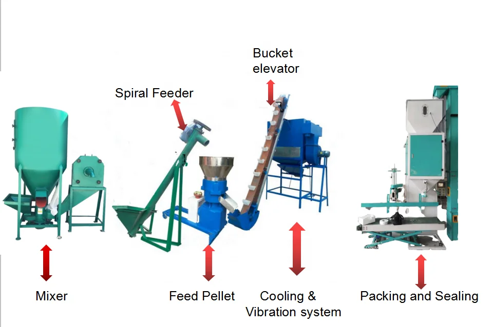 livestock feed plant