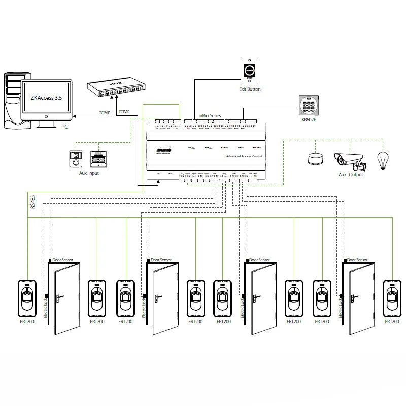 Inbio460 Access Control Board Tcp/ip Usb Fingerprint Access Control 4 ...