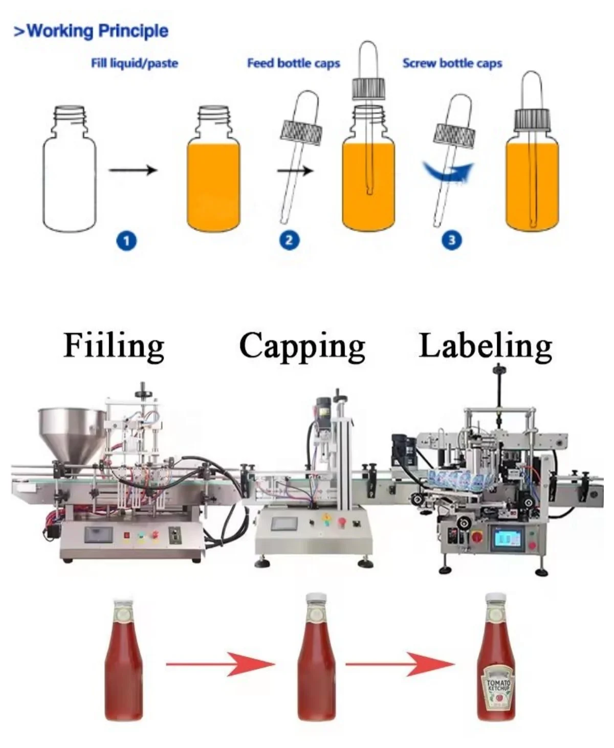 Automatic Desktop Small Volume Liquid Filling Machine Capping Machine Labeling Machine Whole Filling Line