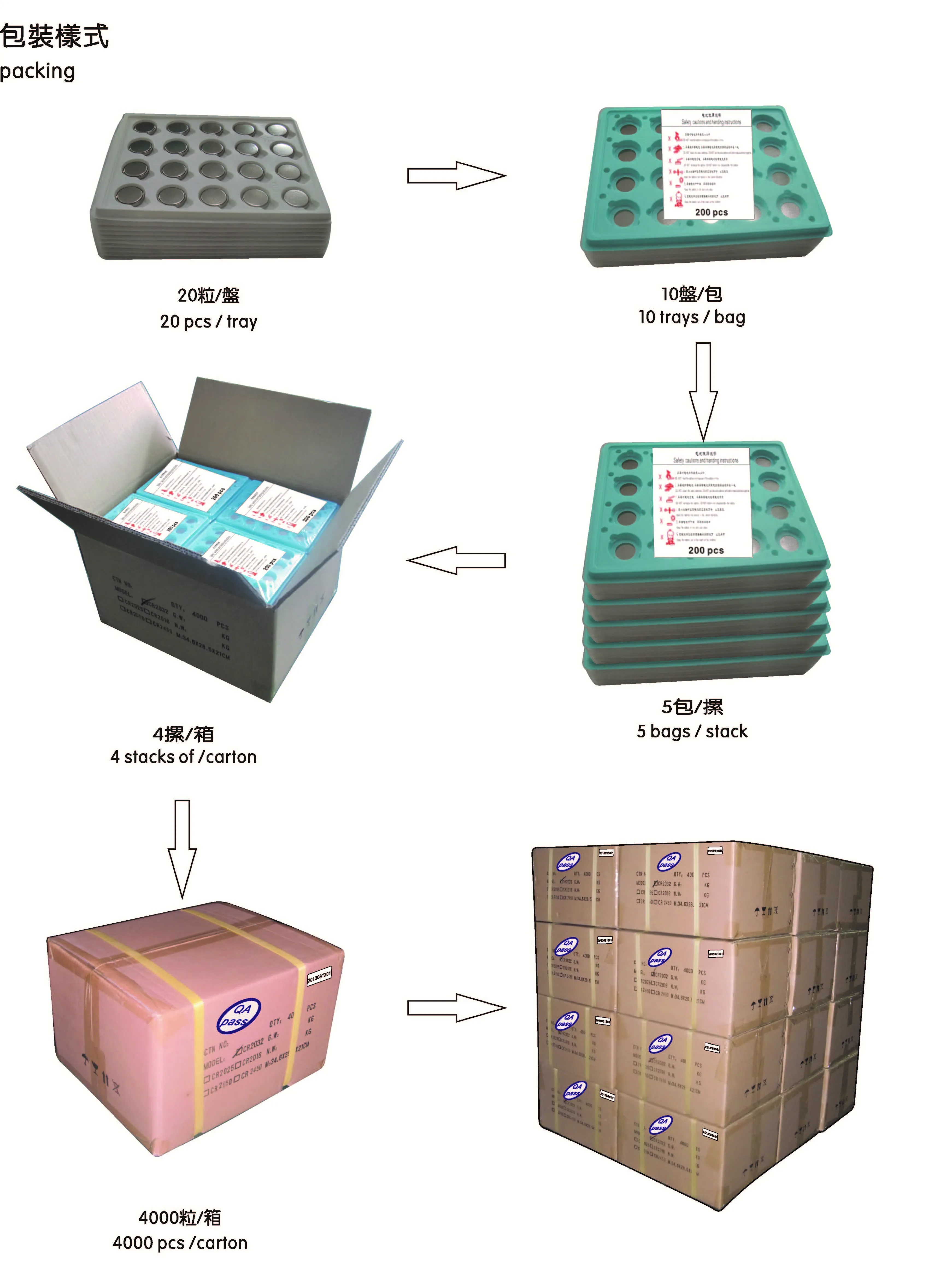 Ultra-Stable Button Cell Battery R20859202