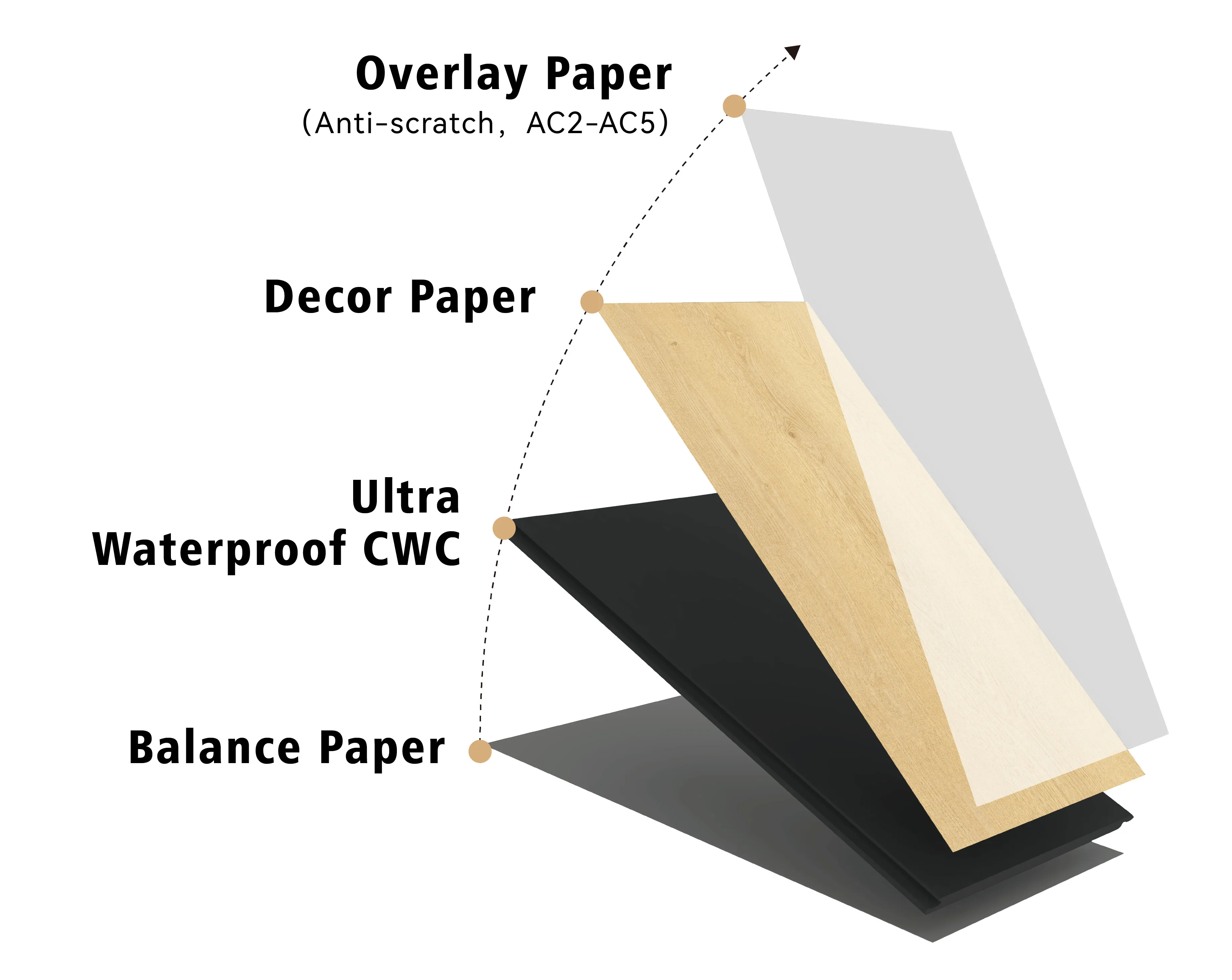 High Quality Easy Lock Water Resistant Cwc Flooring Hdf Wood Waterproof ...