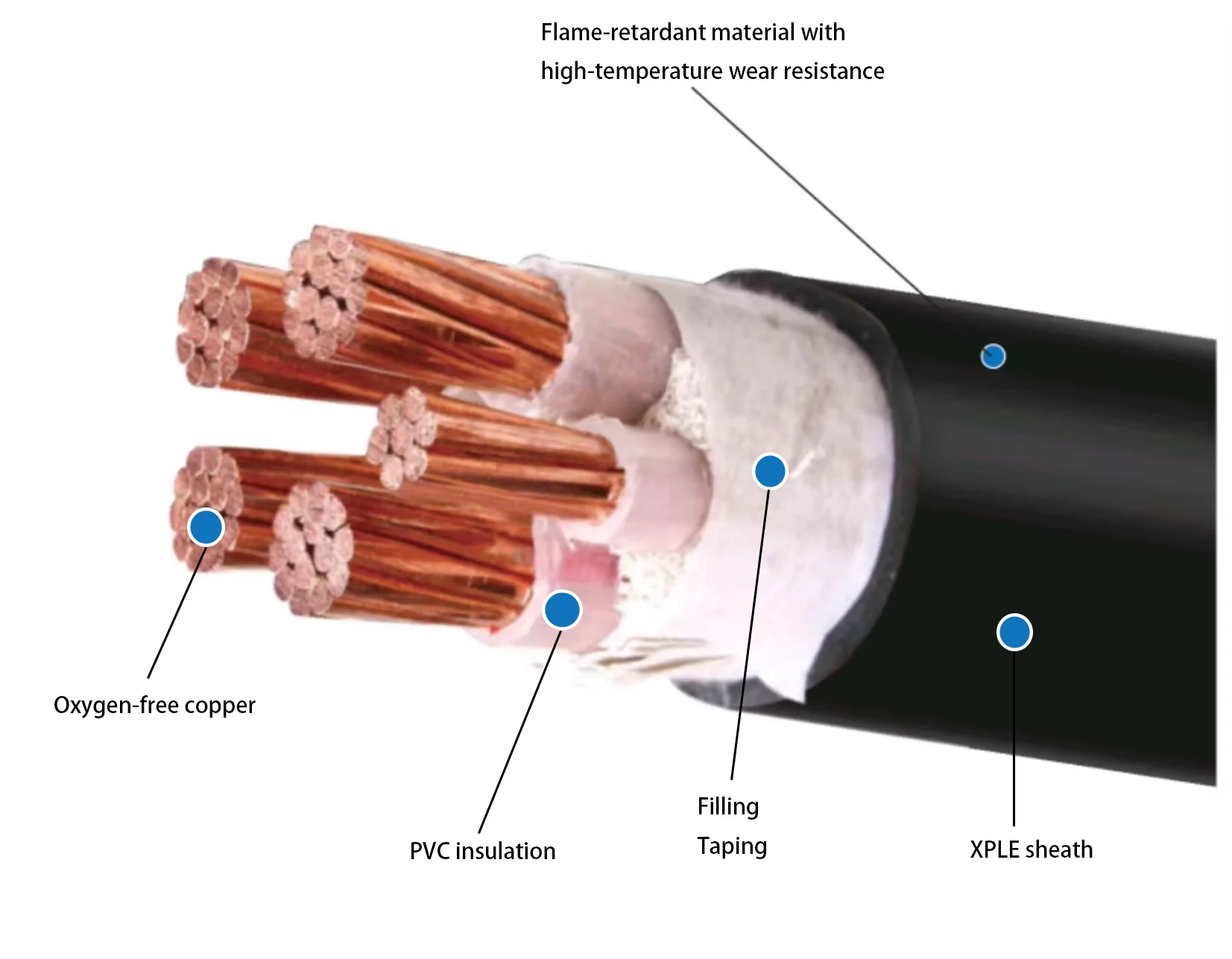 Electr c&aacute;p đồng 4/5 l&otilde;i u1000 r2v ro2v xlpe yjv c&aacute;ch điện d&acirc;y th&eacute;p bọc th&eacute;p PVC vỏ bọc c&aacute;p điện
