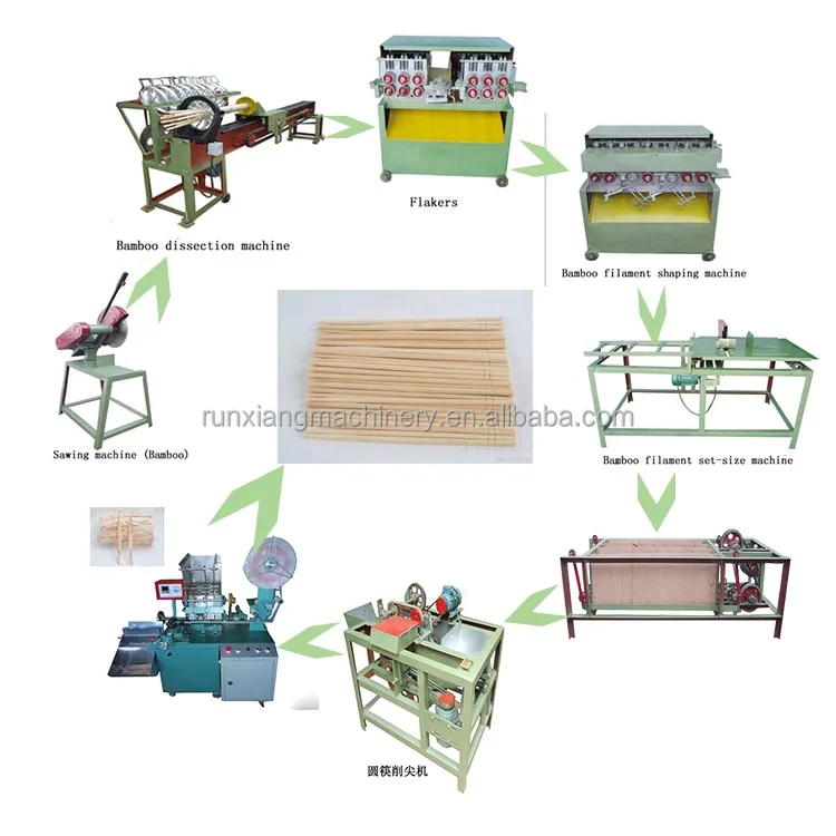 Машина для производства круглых одноразовых деревянных палочек