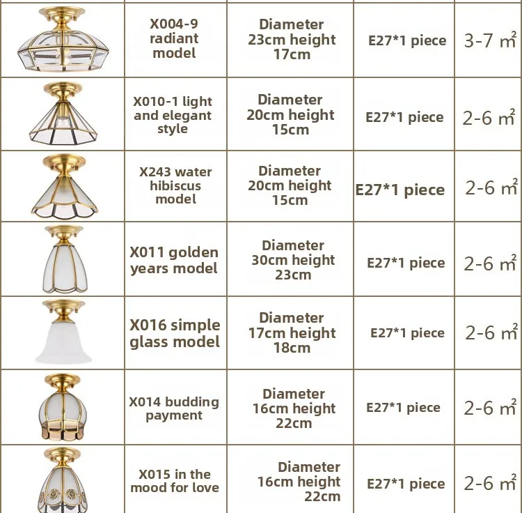 Specifications