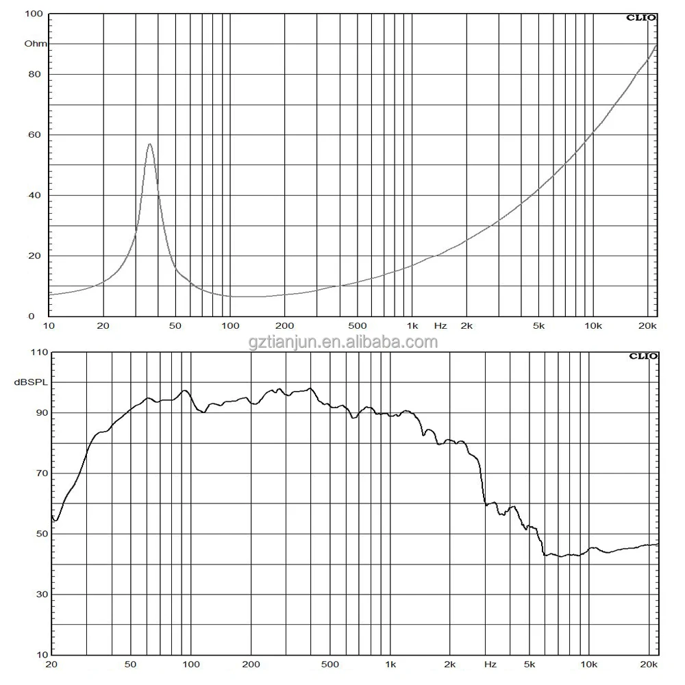 New Model 18 Inch Subwoofers For Stage Party Double Voice Coil 1600w