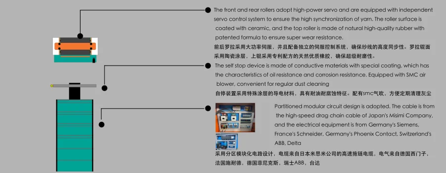 Profix-M PF-5 Sectional Mother Yarn Warping Machine for Textile Industry supplier