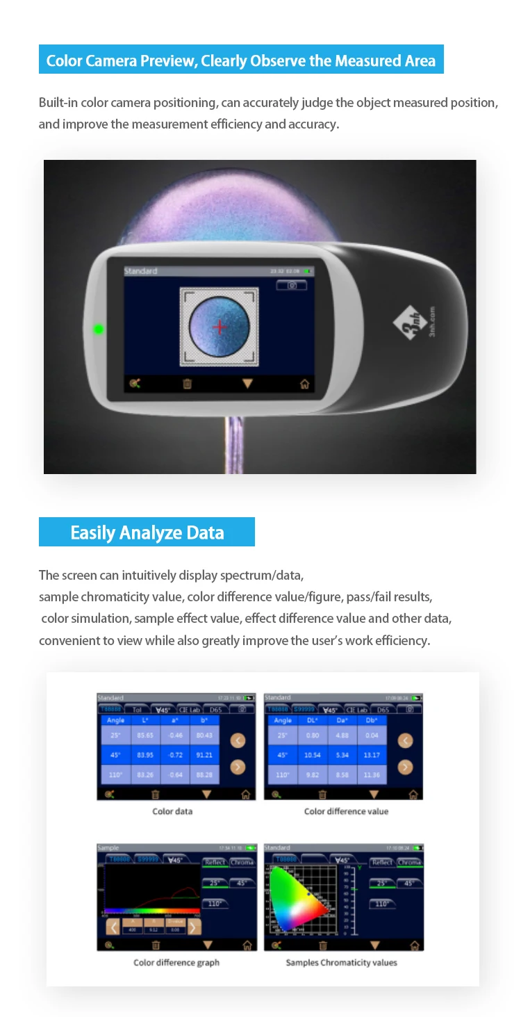 China Manufacture Multiparameter Colour Spectrophotometer Benchtop