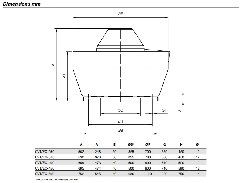 Technology and Efficient Fan, 400degree/2h, centrifugal, roof - detail 12