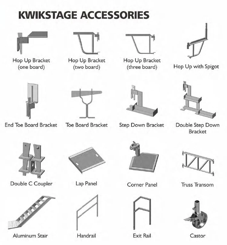 Kwikstage Scaffolding Transom As/nzs 1576 - Buy Australian Standard ...