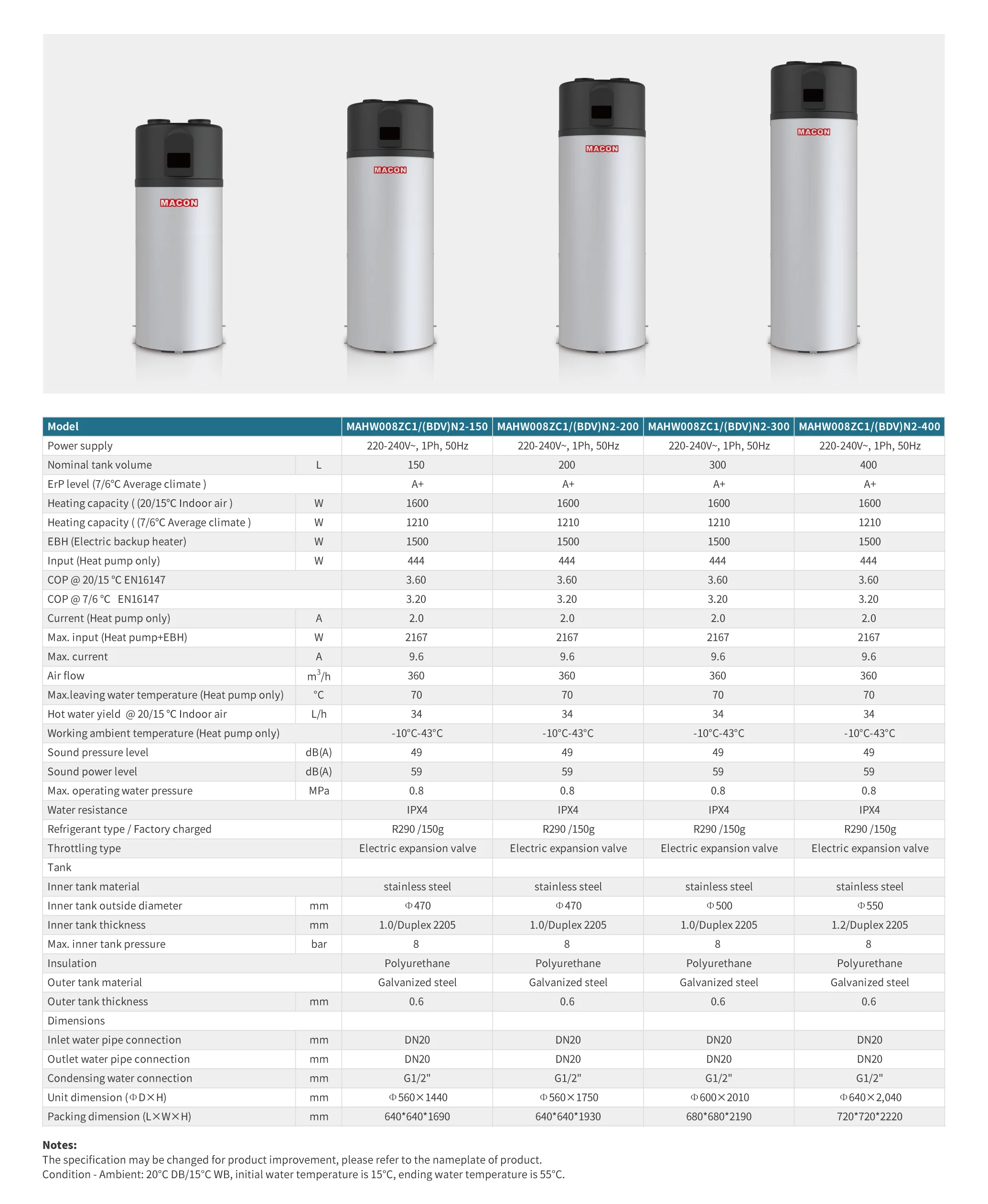 Air to Water Heat Pump, 150L, 3KW, Electric - detail 8