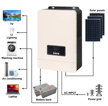 Upgrade Low Frequency 3kw/3000w 48v Off Grid Mppt Hybrid Solar Inverter ...