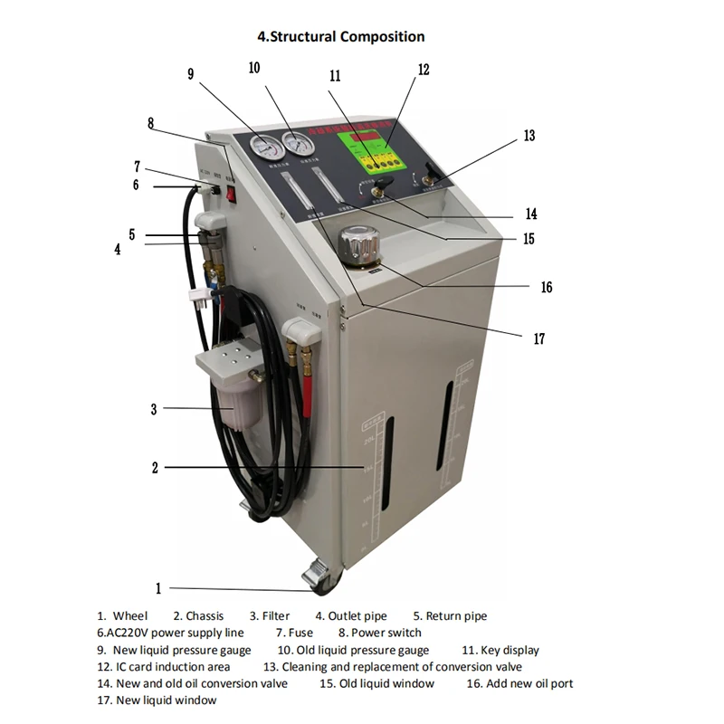 Engine Cooling Water Radiator Fluid Change Machine/water Cooling System