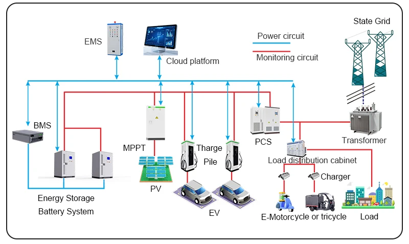 product cts integrated solar ev charging station solutions dc solar ev charger with lifepo4 battery system and pv panels-15