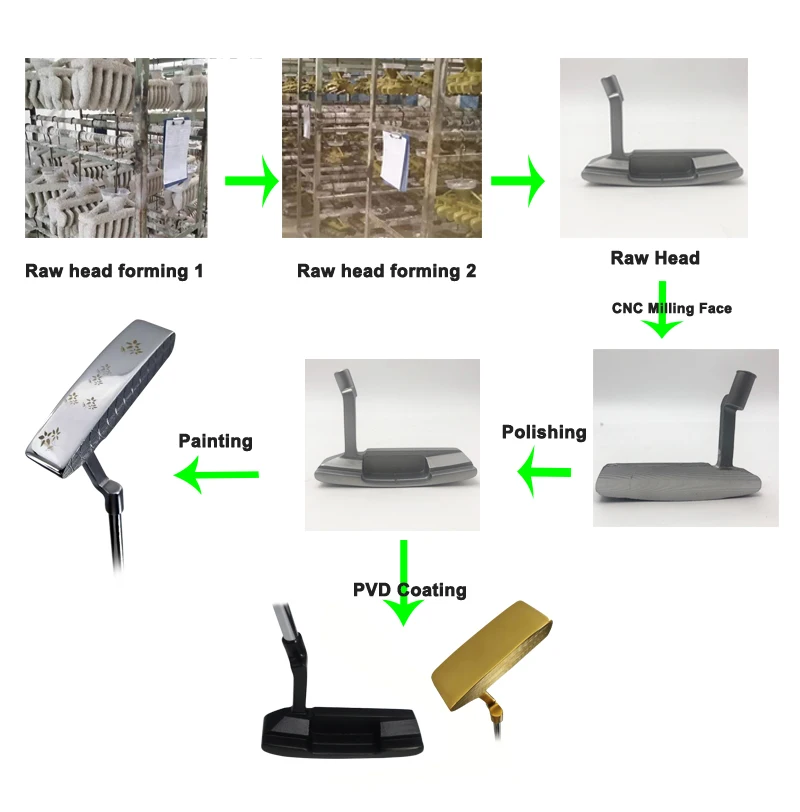 OEM Brand Logo Golf Putters - Custom Stainless Steel CNC Milled