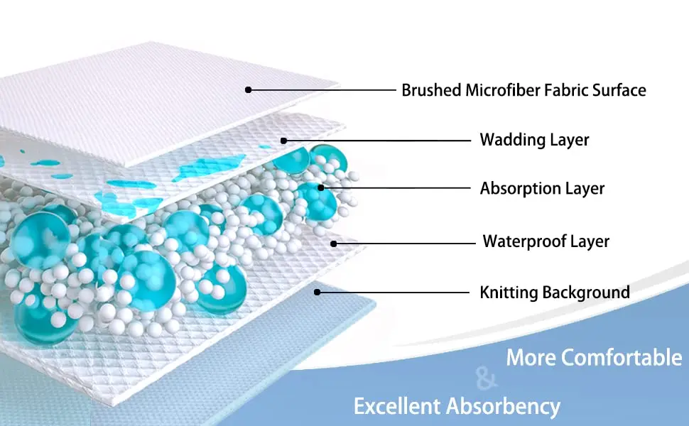 Biodegradable Medical Incontinence Pads