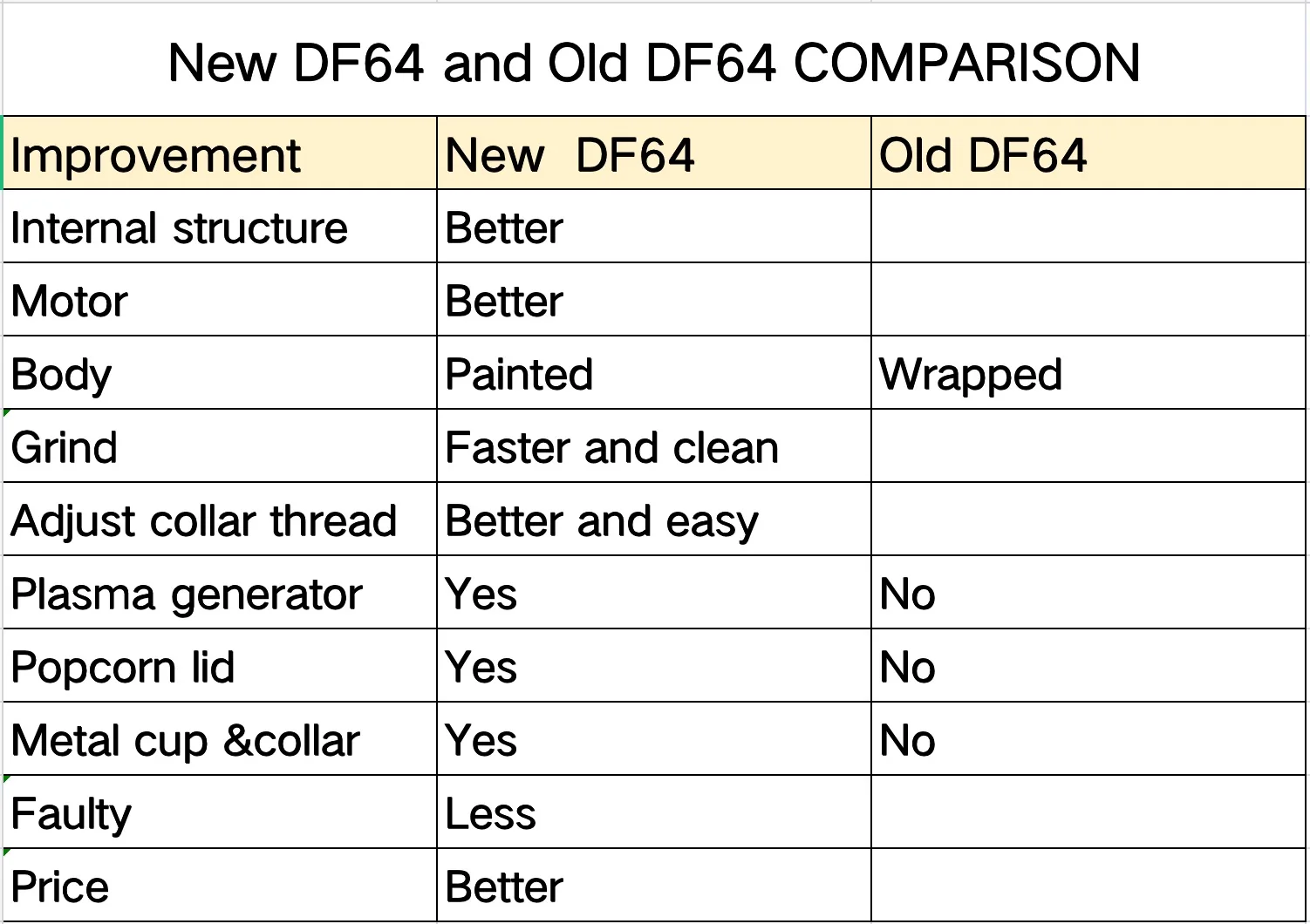 2023 Explosive Coffee Grinder Df64 Pro For Coffee Bean Grinding Speed