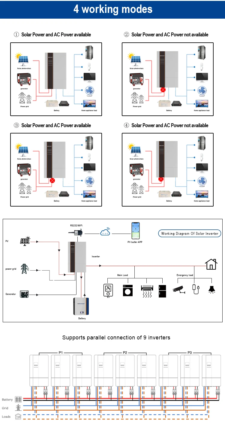 6kw Single Phase Off-grid Inverter 120a Mppt Solar Charge Controller ...