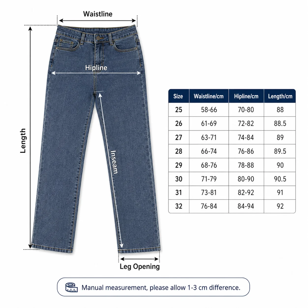 Size measurements
