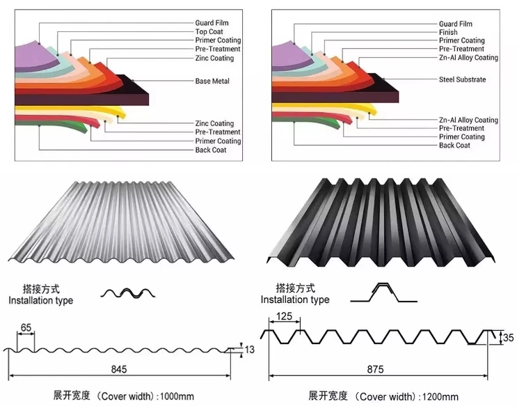 High Strength Galvanized Roofing Sheet PPGI Color Coated Corrugated Metal Steel Roof Sheet