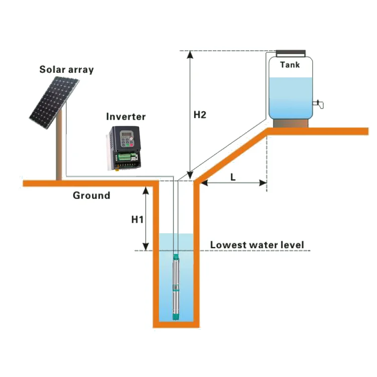 4 дюйма Гибридный погружной водяной насос на солнечных батареях с лопастным колесом из нержавеющей