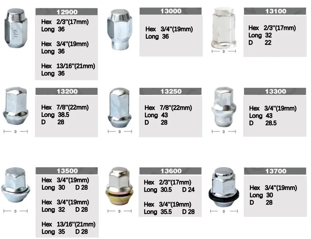 17mm 19mm 21mm plastic wheel nut cap lug nut anti-dust cover 20+1 factory