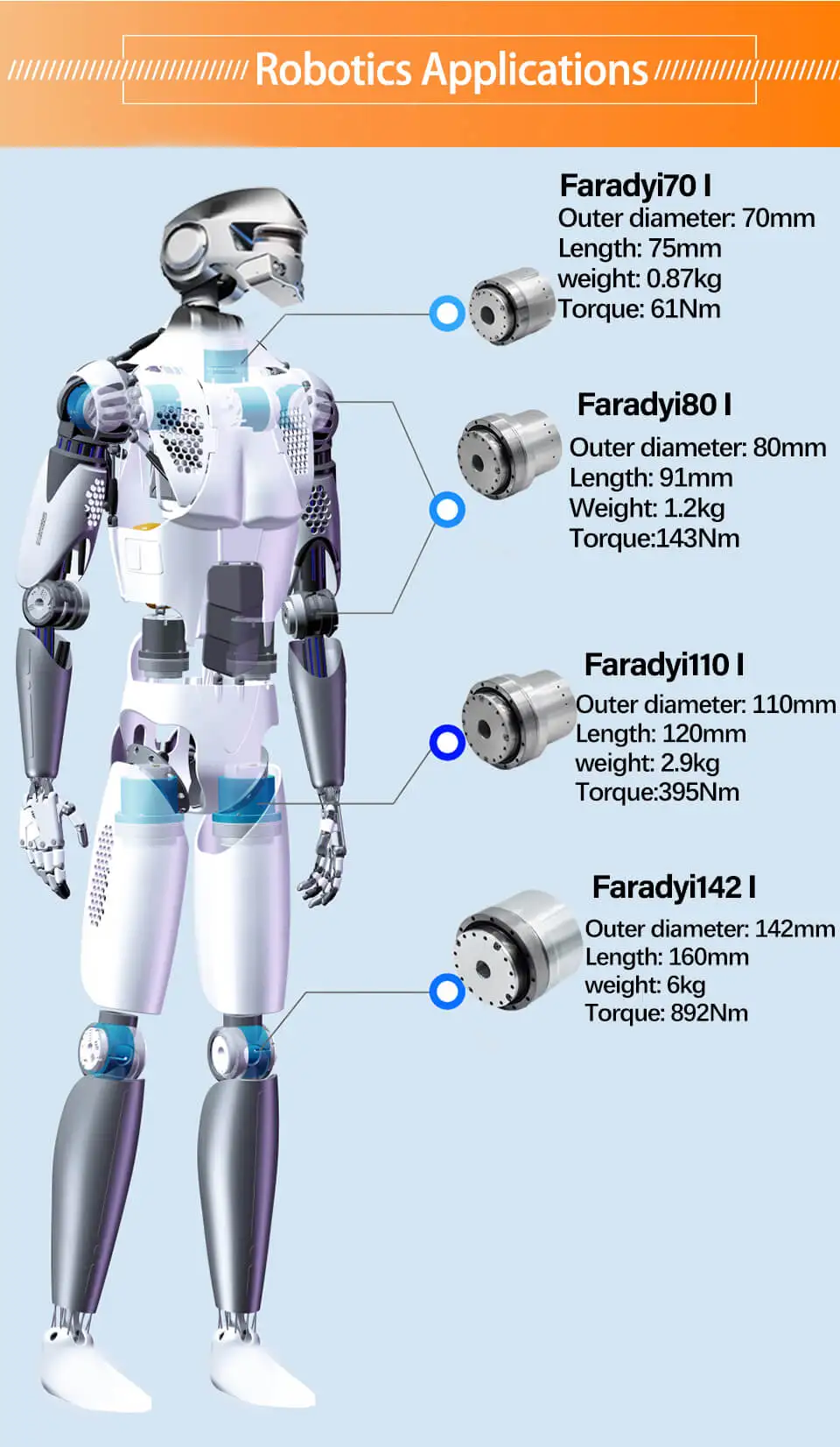 Harmonic Drive 20nm Nema34 48v Exoskeleton Motor Brushless Robot Arm