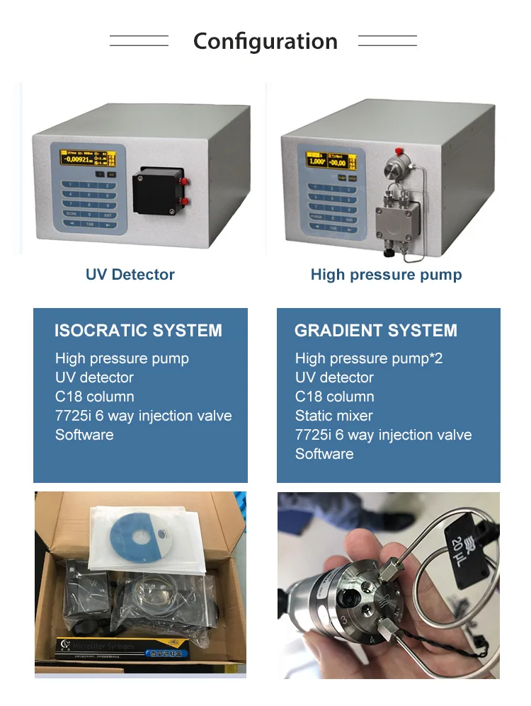 Lc1620a Liquid Chromatography Binary Gradient System Hplc Lab