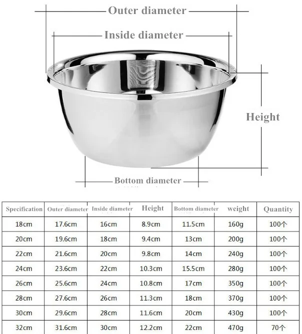 Wholesale Yoni Steam Bowls Stainless Steel,Big Steam Bowl For