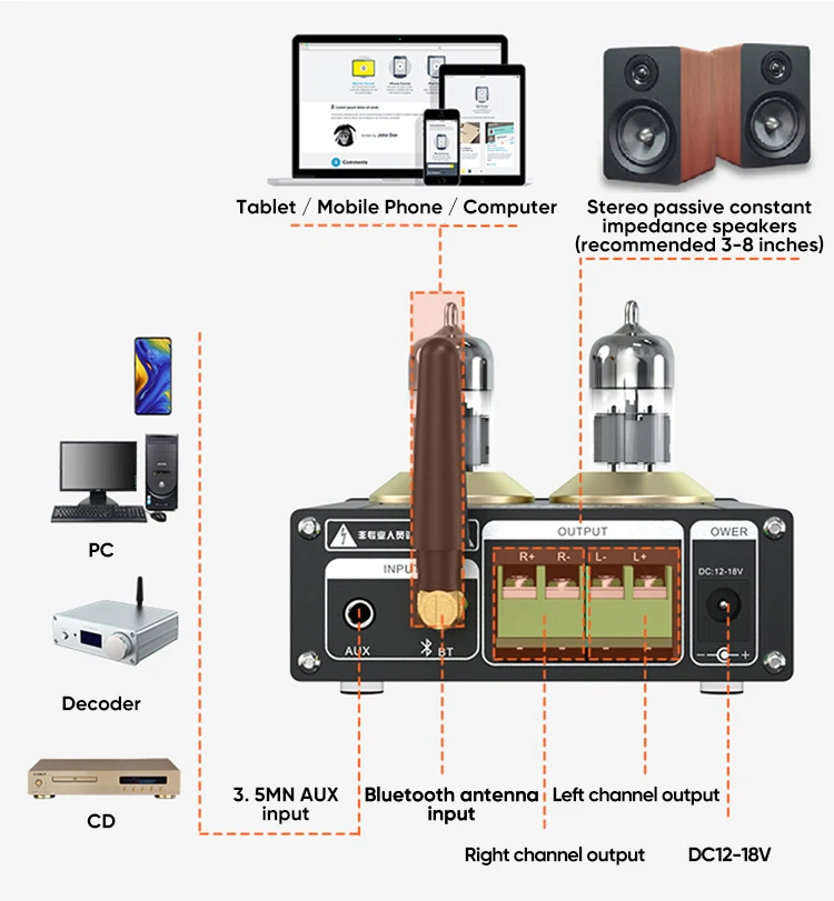 BRZHIFI High Quality Lossless Aluminum TPA-6A2 HiFi BT 5.0 Vacuum Tube Amplifier Small home stereo details