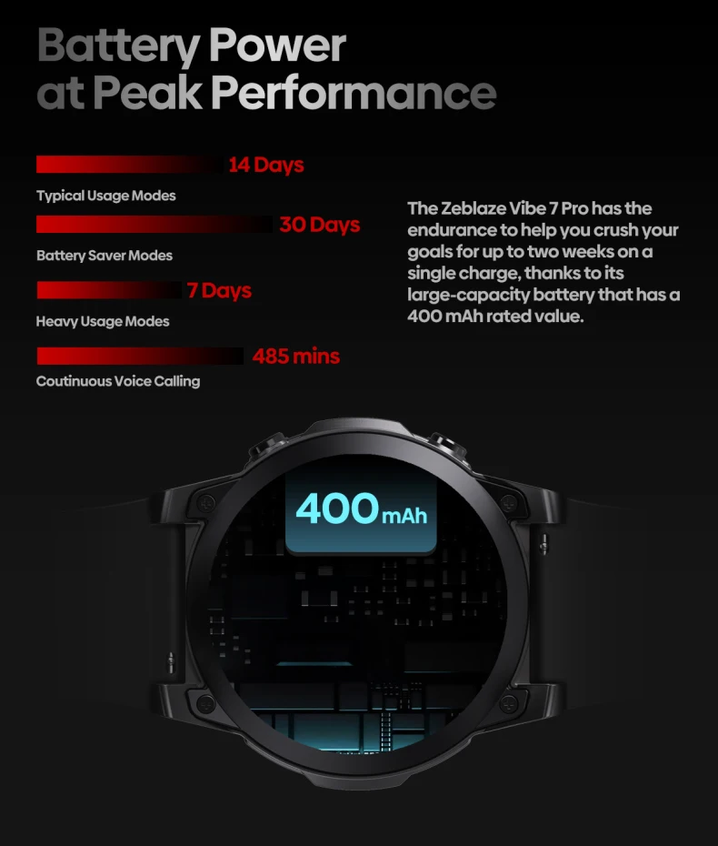 Zeblaze Vibe 7 Pro Smart Watch 1.43 Inch AMOLED Display Hi-Fi Phone Calls Toughness Smart Watch (16).jpg