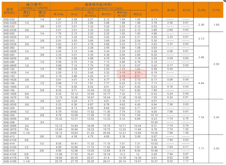 Filter Drier, ODF, SAD-083S - detail 10