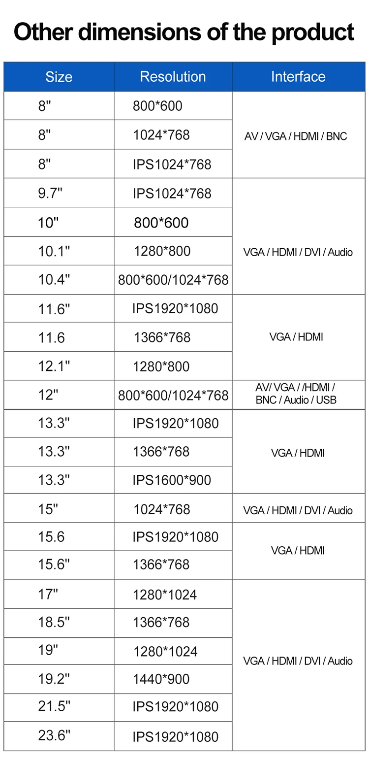 10 Inch Industrial VGA DVI Resistive square Touch Screen Metal Case TFT Display Embedded OEM ODM Industrial LCD Monitor