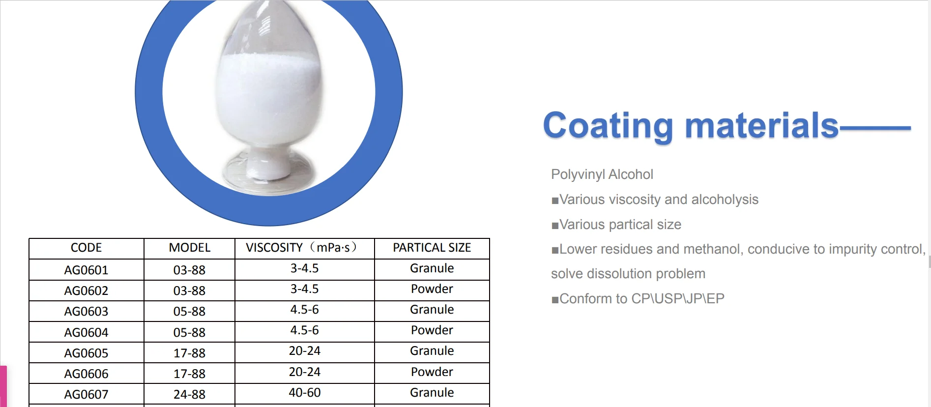 2021 Polyvinyl Alcohol (pva Pvoh) For Pharmaceutical Excipients Tablet