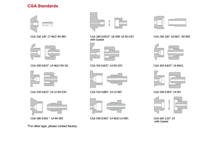 Nai Lok Ss Cga Gas Co Cylinder Fitting Connector Stainless Steel