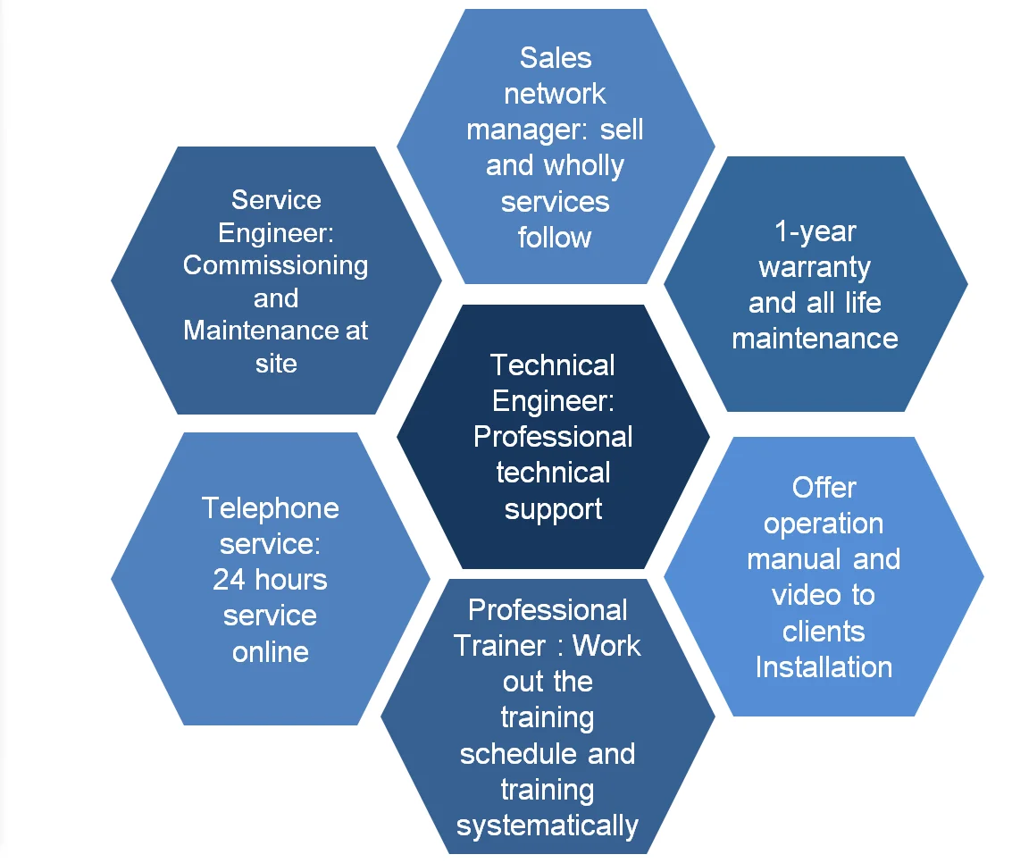 Service picture-2.png