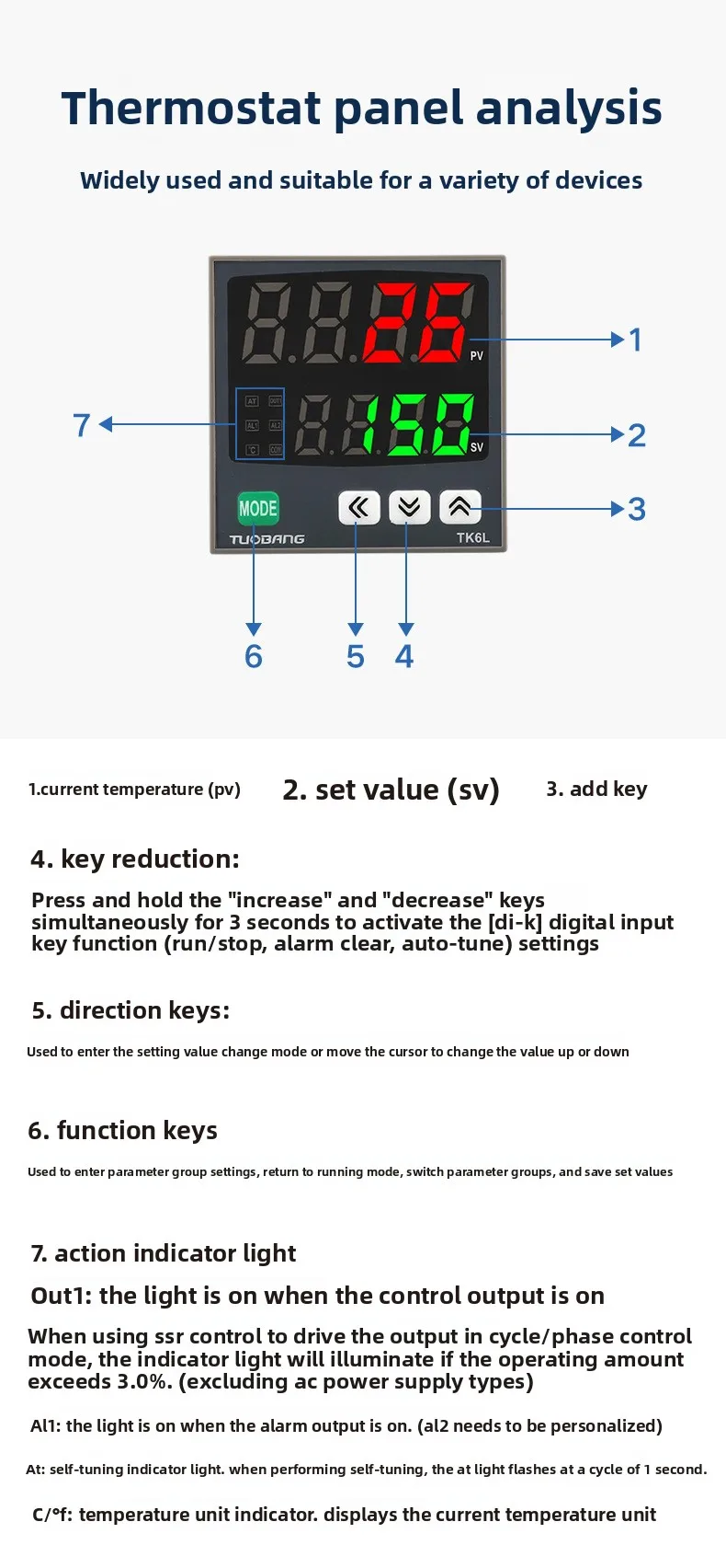 Specifications