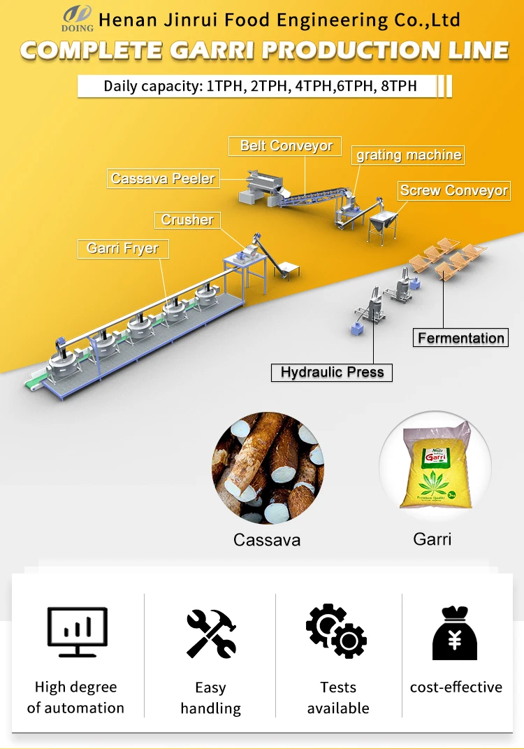 100kg/h Mini Engine For Frying Garri Machine Fabrication Gari Usine De ...