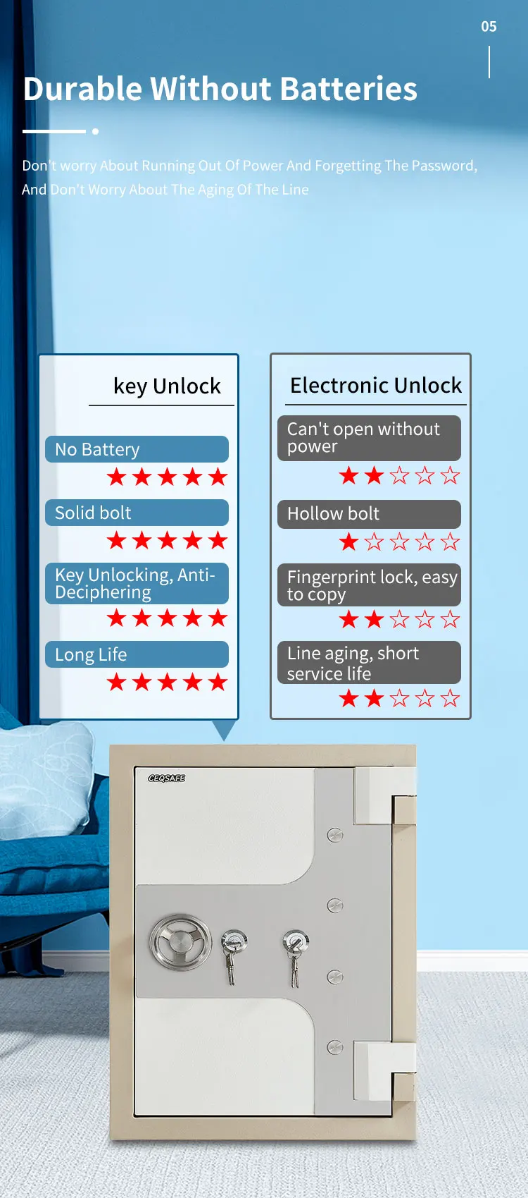 CEQSAFE 2 Hours Fire Proof Safe Box Security Digital Fireproof Safe for Home factory