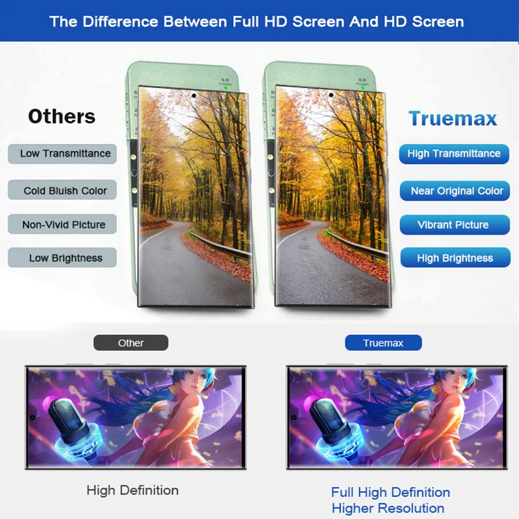 For Samsung S4 S5 S6 Edge S7 S8 S8+ S9 S9+ Plus S10e S10 Lite S20 Fe S20+ S21 S21+ S22 Ultra 5G Lcd Display Screen