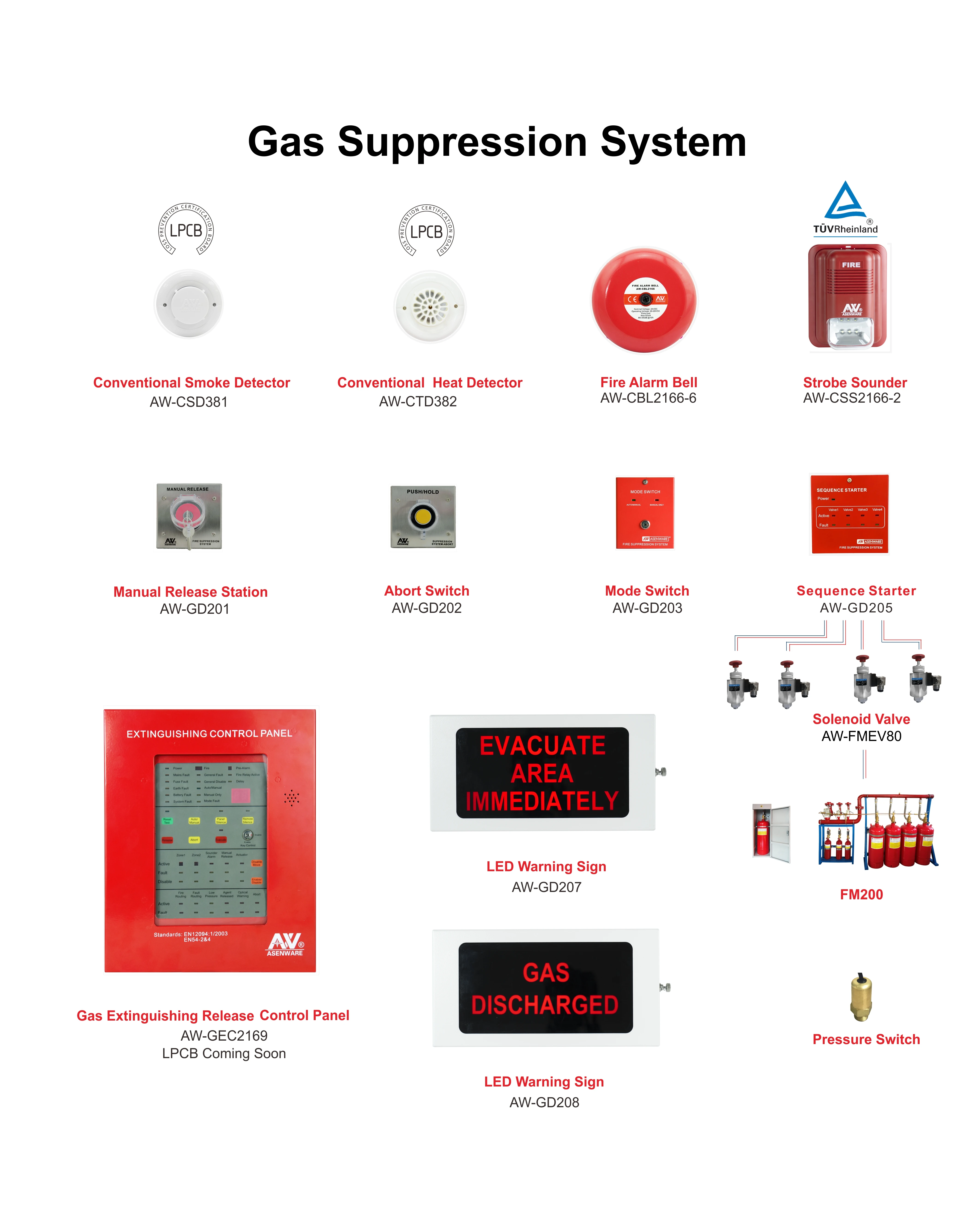 Fire Suppression System and Fire Extinguisher Control Panel| Alibaba.com