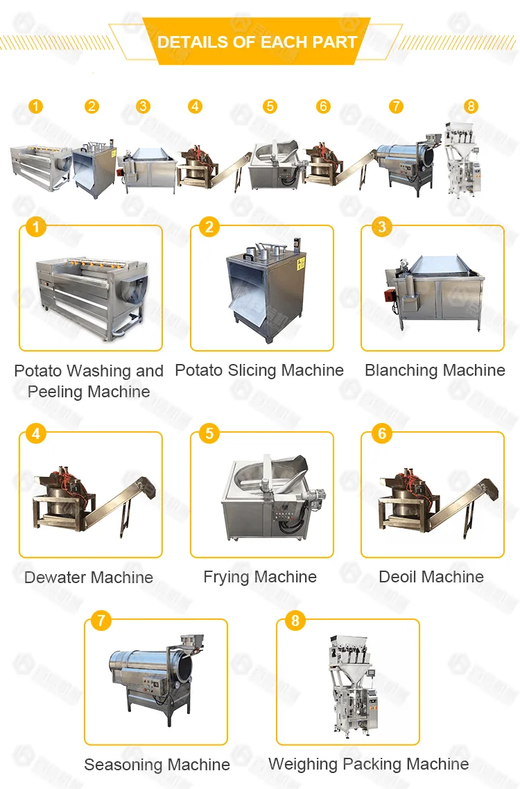 Small Scale Automatic Potato Crisps Production Processing Line Machine ...