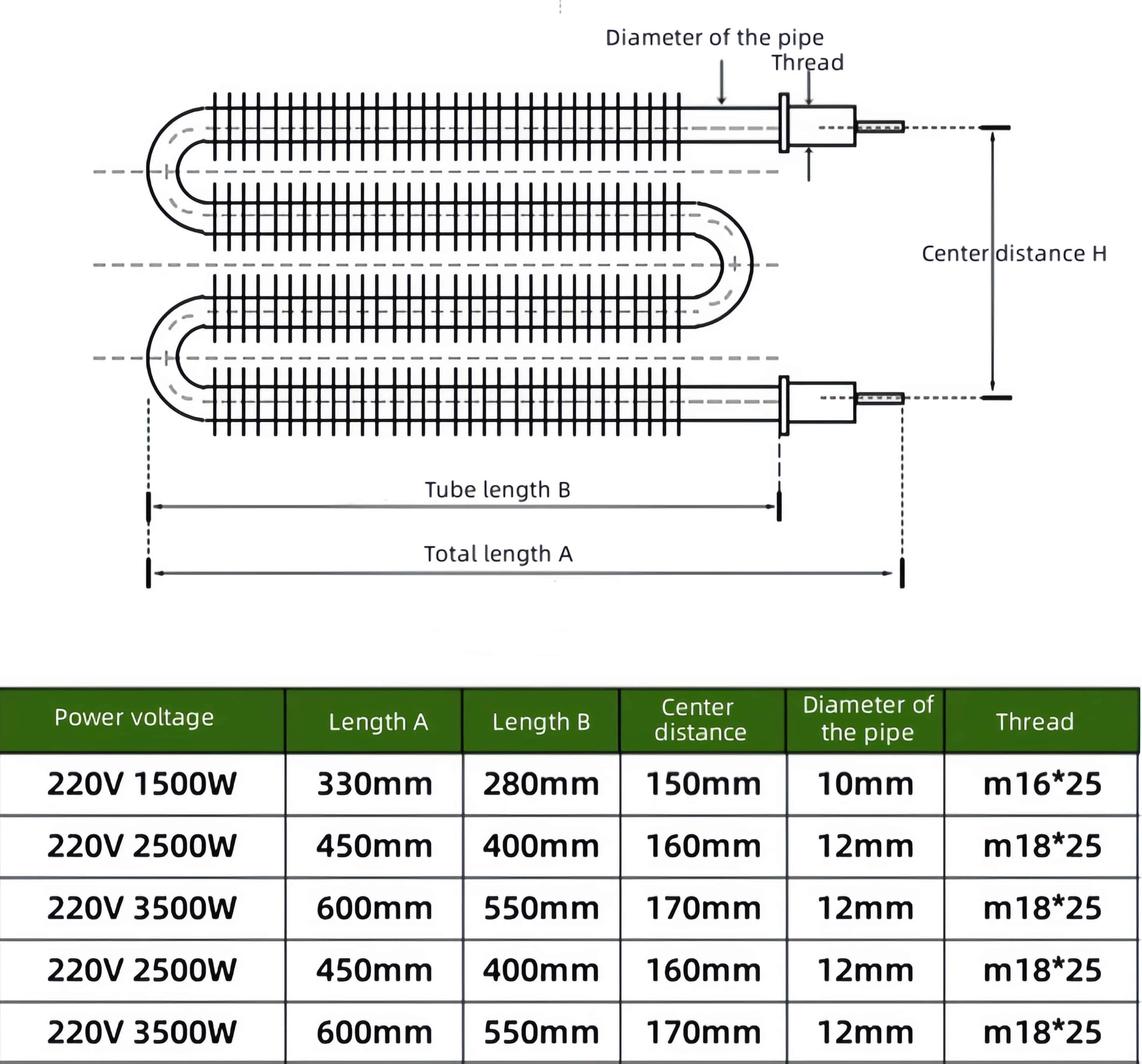 Resistance Finned Heat